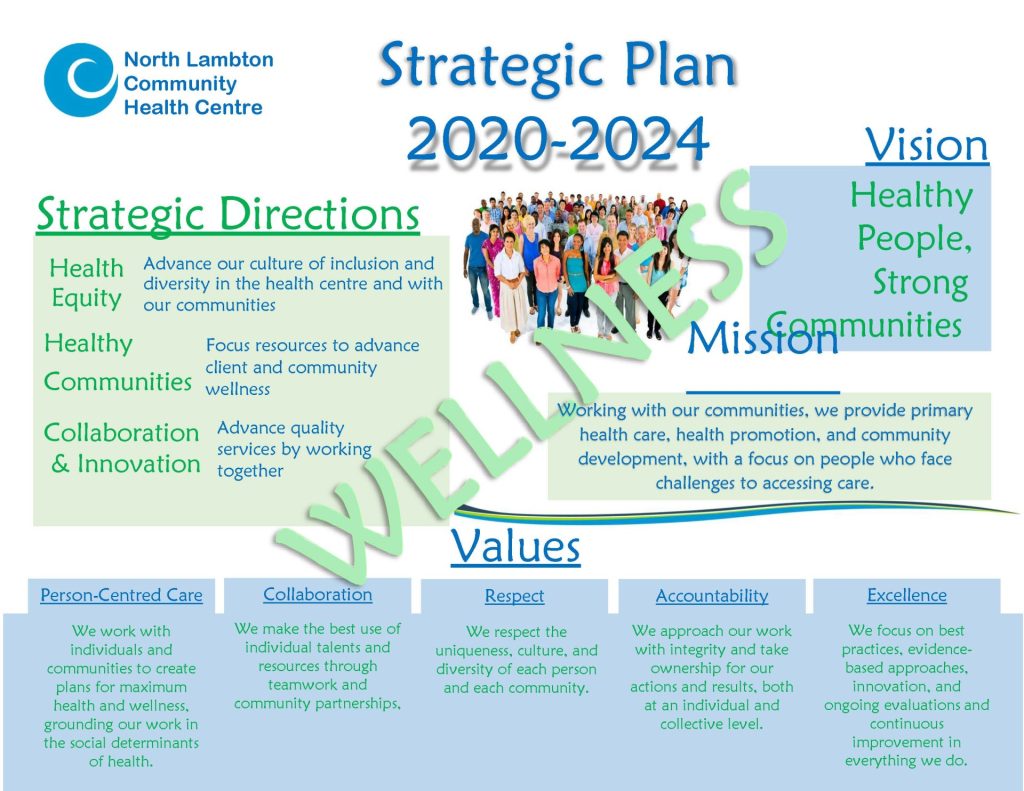 2024 Strategic Plan one pager